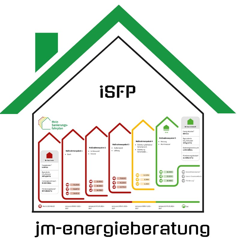 Individuelle Sanierungsfahrpläne (iSFP)